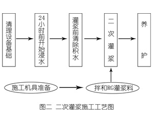 班戈灌浆料施工工艺—文字完整版