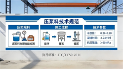 班戈本地工厂讲解：说一遍公路压浆料和铁路压浆料的区别
