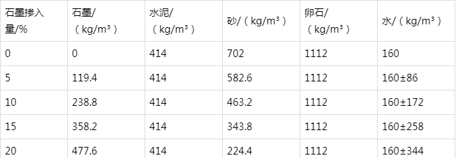 班戈防静电水泥砂浆怎么做(附配比及施工方法)